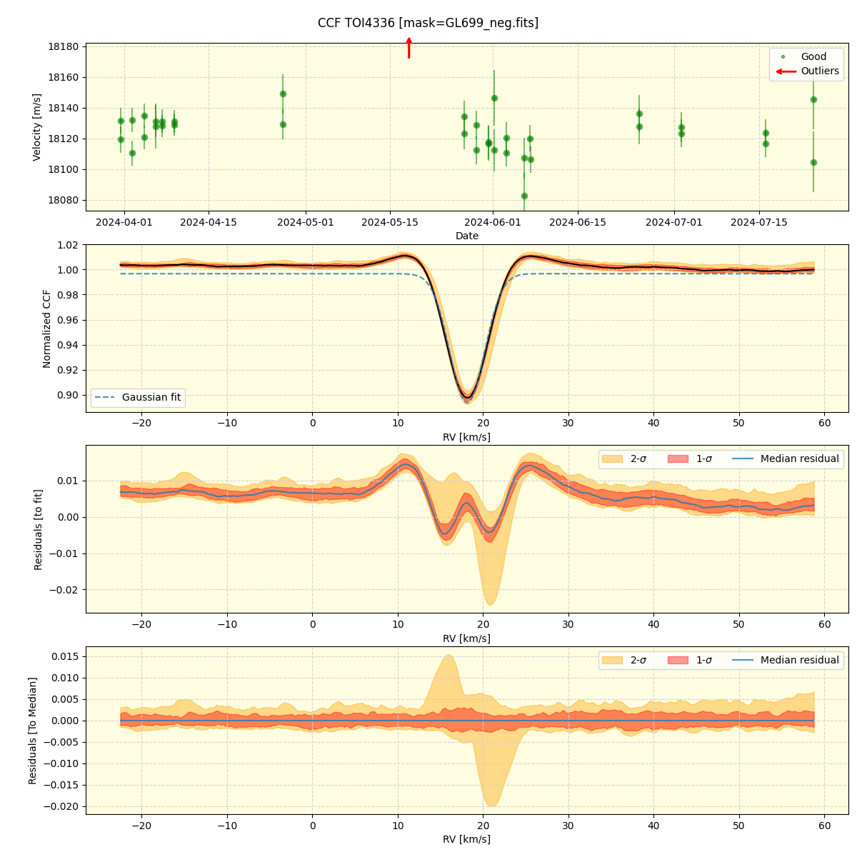 ../../../_images/ccf_plot_TOI4336_nirps_he_online_udem1.png