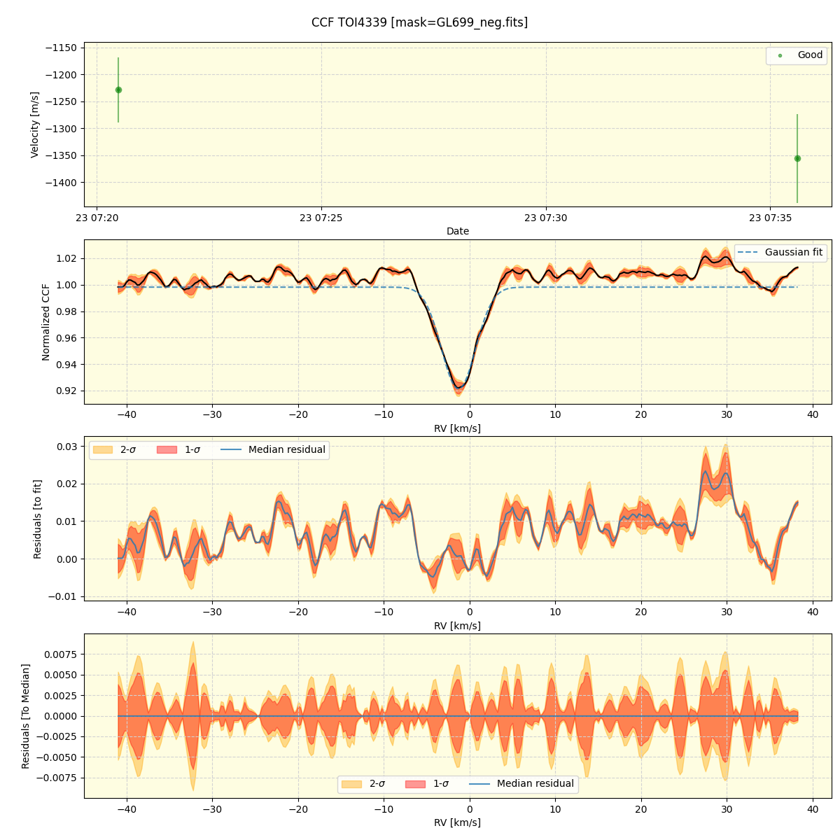 ../../../_images/ccf_plot_TOI4339_nirps_he_online_udem1.png