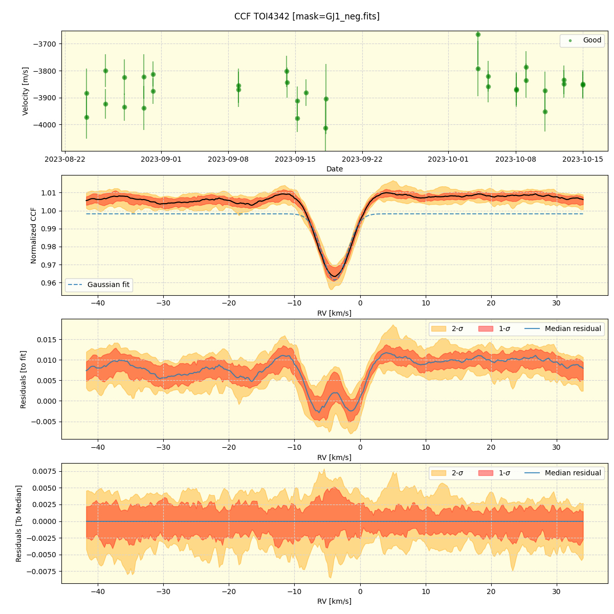 ../../../_images/ccf_plot_TOI4342_nirps_he_online_udem1.png