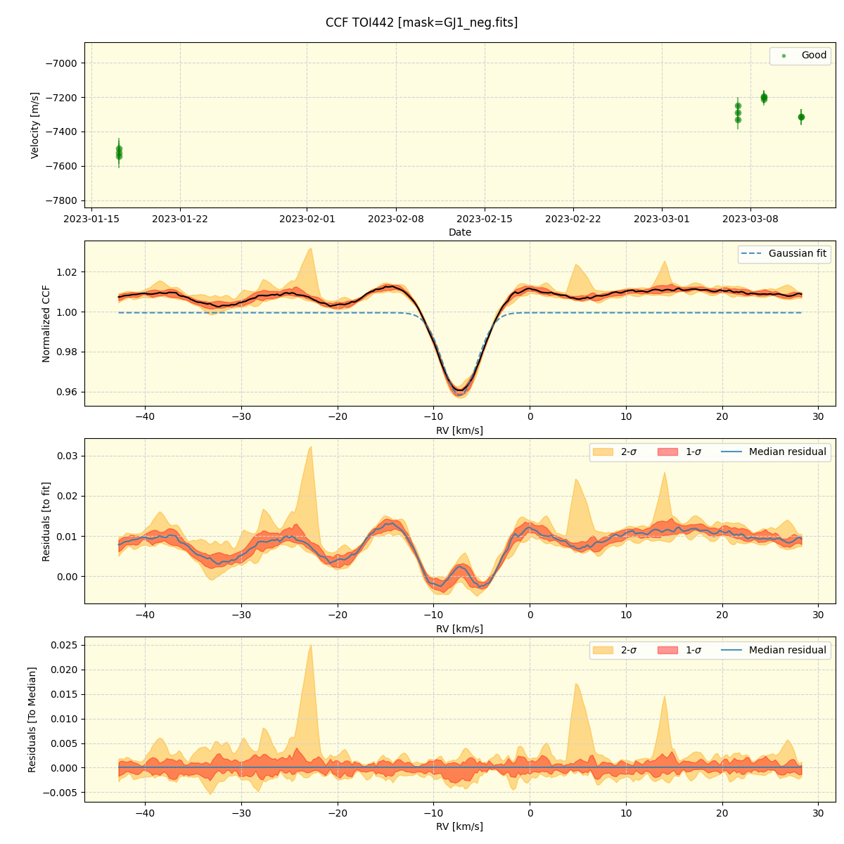 ../../../_images/ccf_plot_TOI442_nirps_ha_online_udem.png