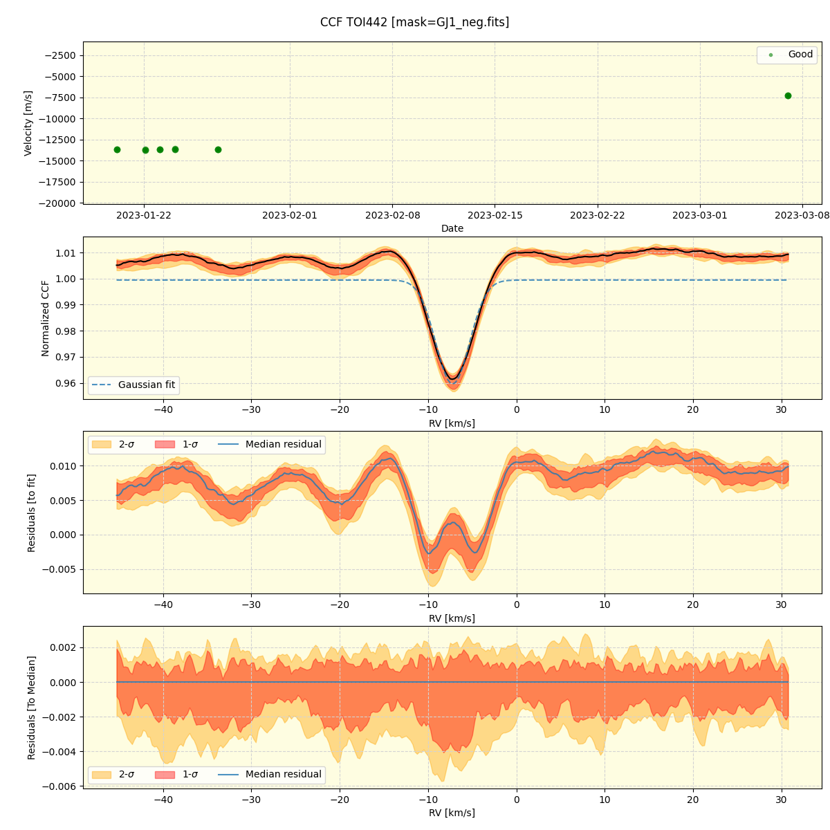 ../../../_images/ccf_plot_TOI442_nirps_he_online_udem1.png
