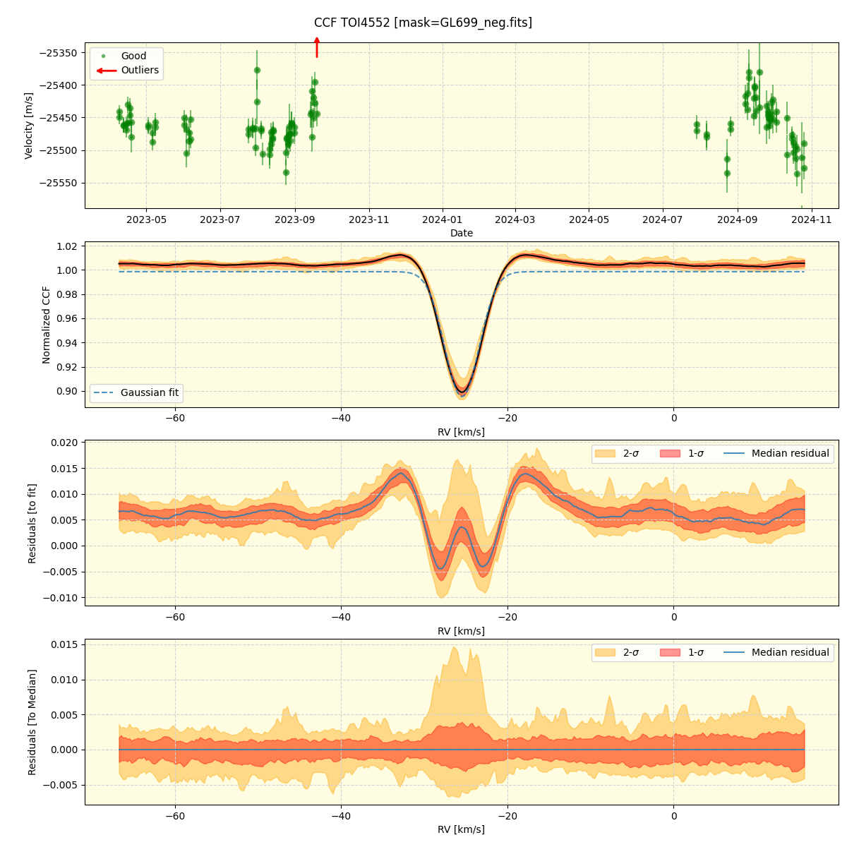 ../../../_images/ccf_plot_TOI4552_nirps_he_online_udem1.png