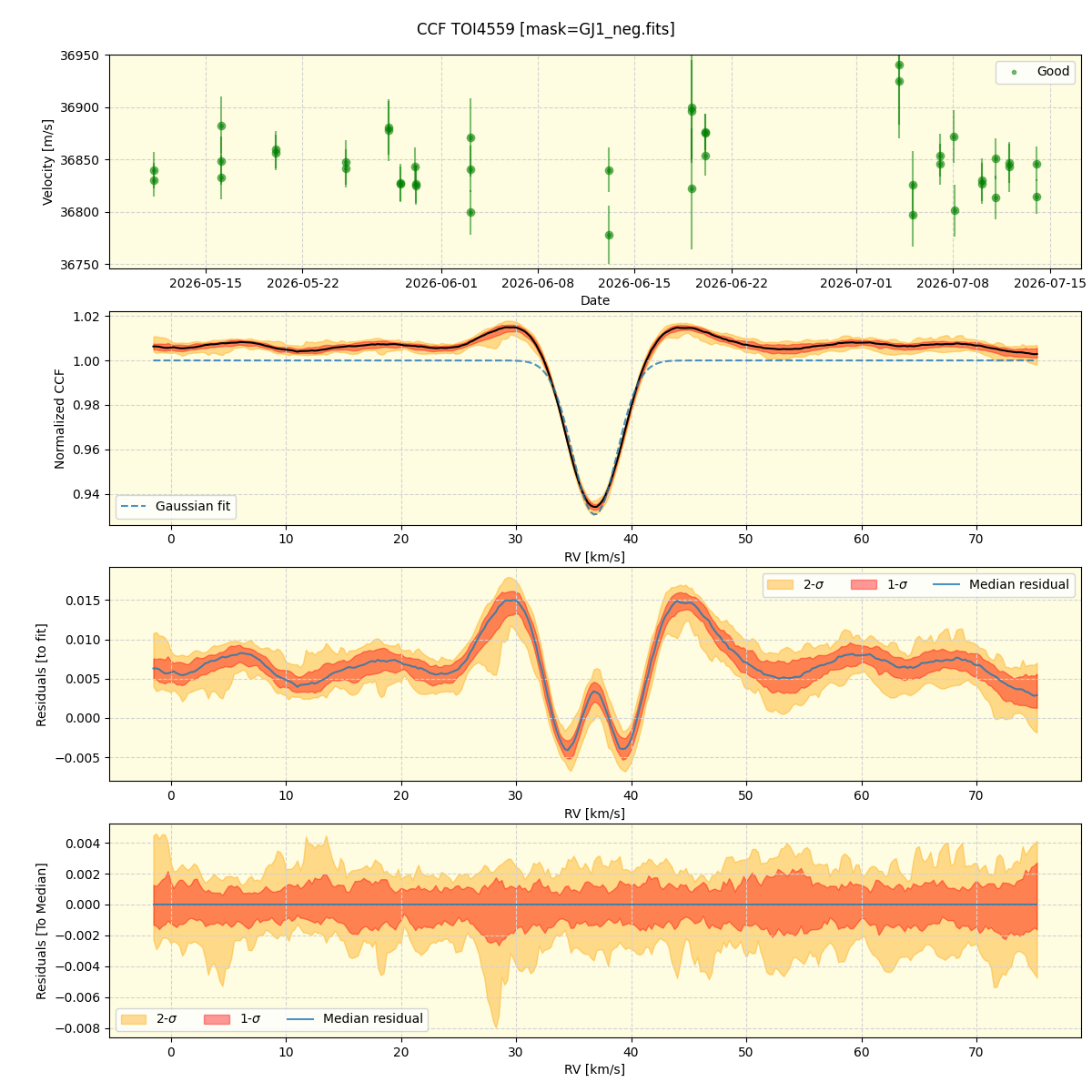 ../../../_images/ccf_plot_TOI4559_nirps_he_online_udem1.png