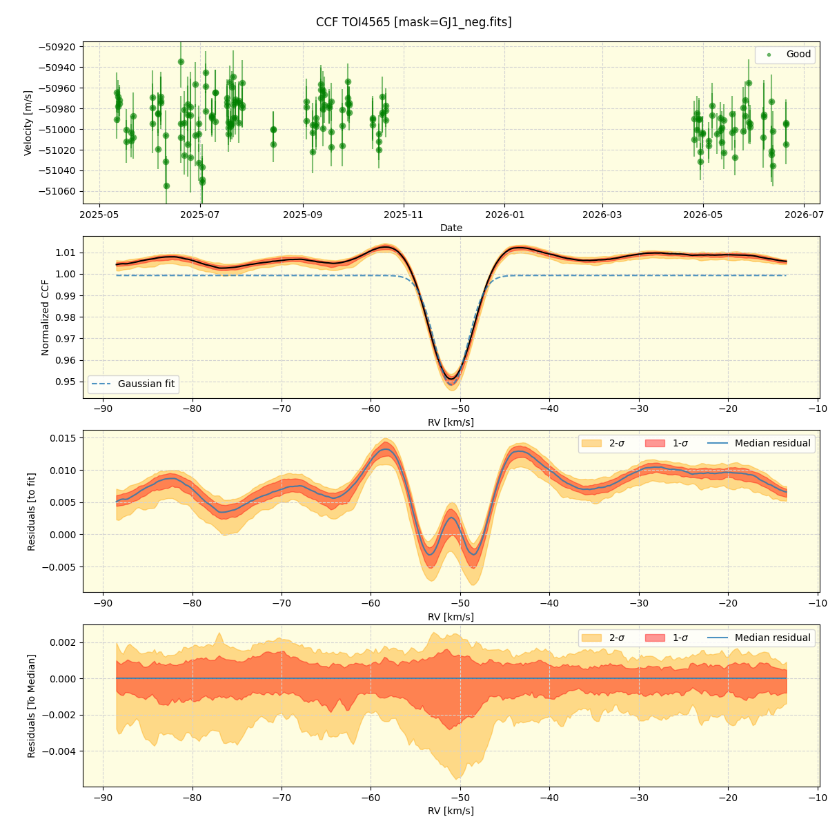 ../../../_images/ccf_plot_TOI4565_nirps_he_online_udem1.png