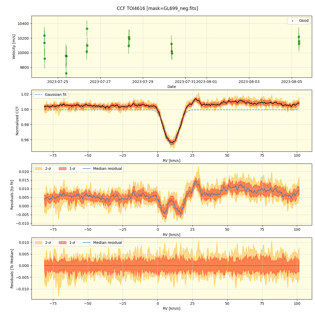 ../../../_images/ccf_plot_TOI4616_nirps_he_online_udem1.png