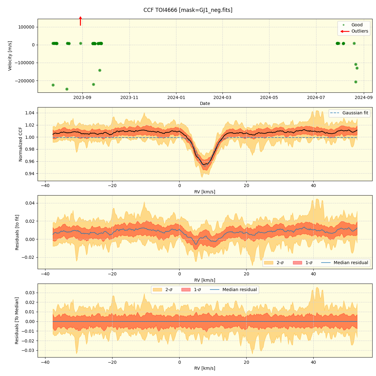 ../../../_images/ccf_plot_TOI4666_nirps_he_online_udem1.png