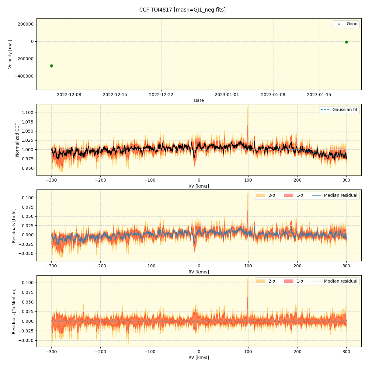 ../../../_images/ccf_plot_TOI4817_nirps_he_online_udem1.png