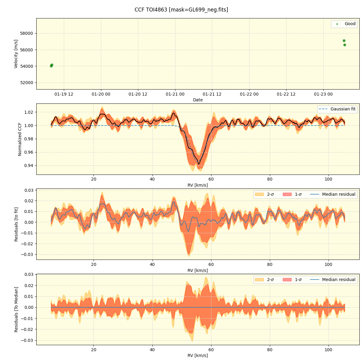 ../../../_images/ccf_plot_TOI4863_nirps_he_online_udem1.png