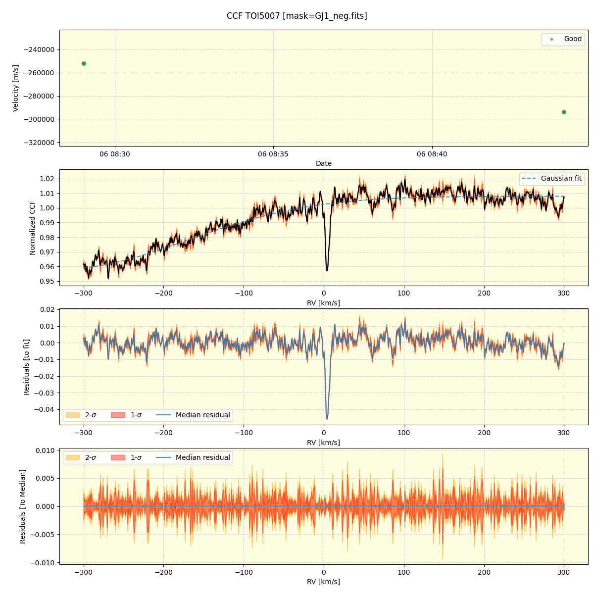 ../../../_images/ccf_plot_TOI5007_nirps_he_online_udem1.png
