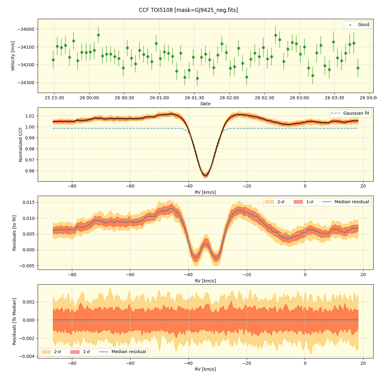 ../../../_images/ccf_plot_TOI5108_nirps_he_online_udem1.png