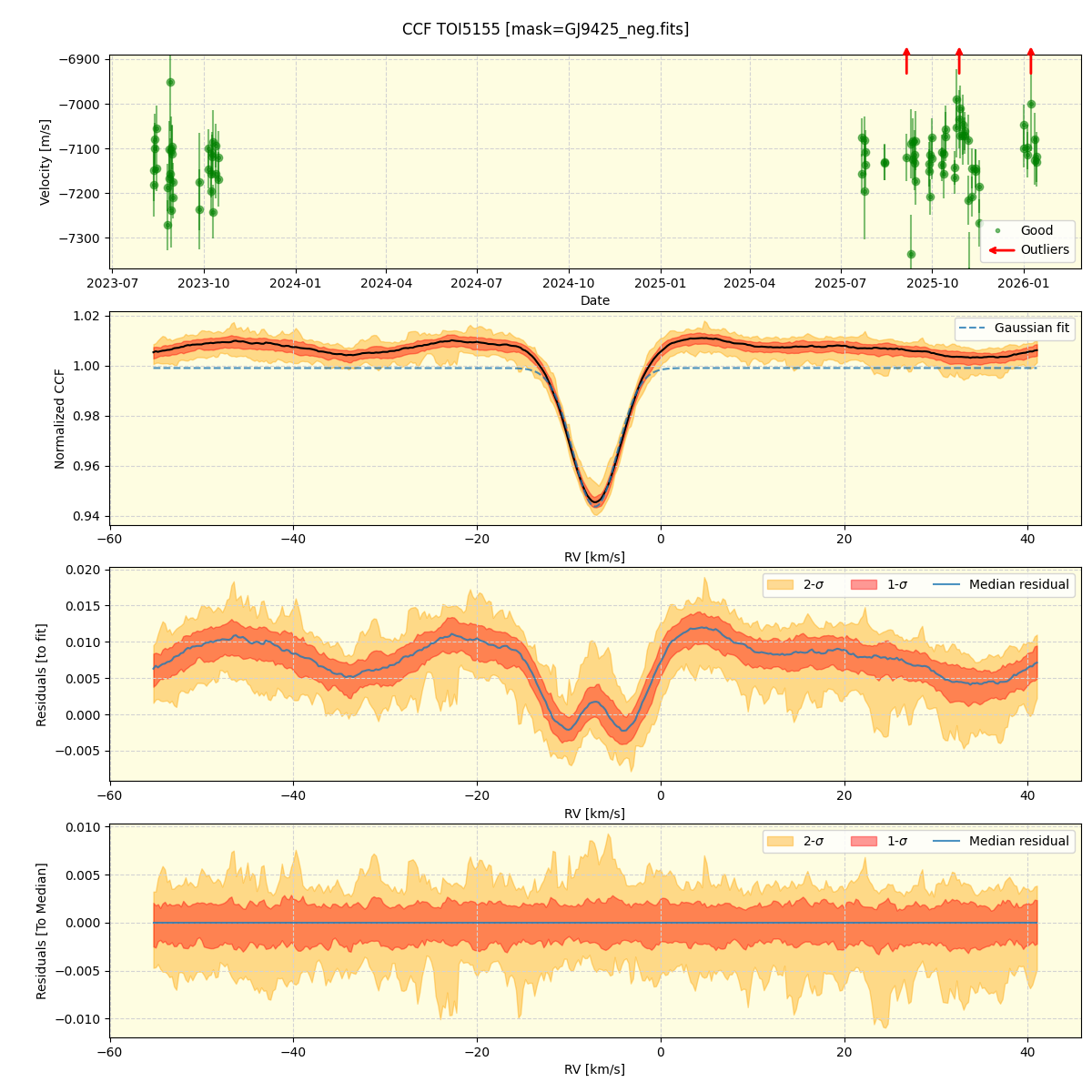 ../../../_images/ccf_plot_TOI5155_nirps_he_online_udem1.png