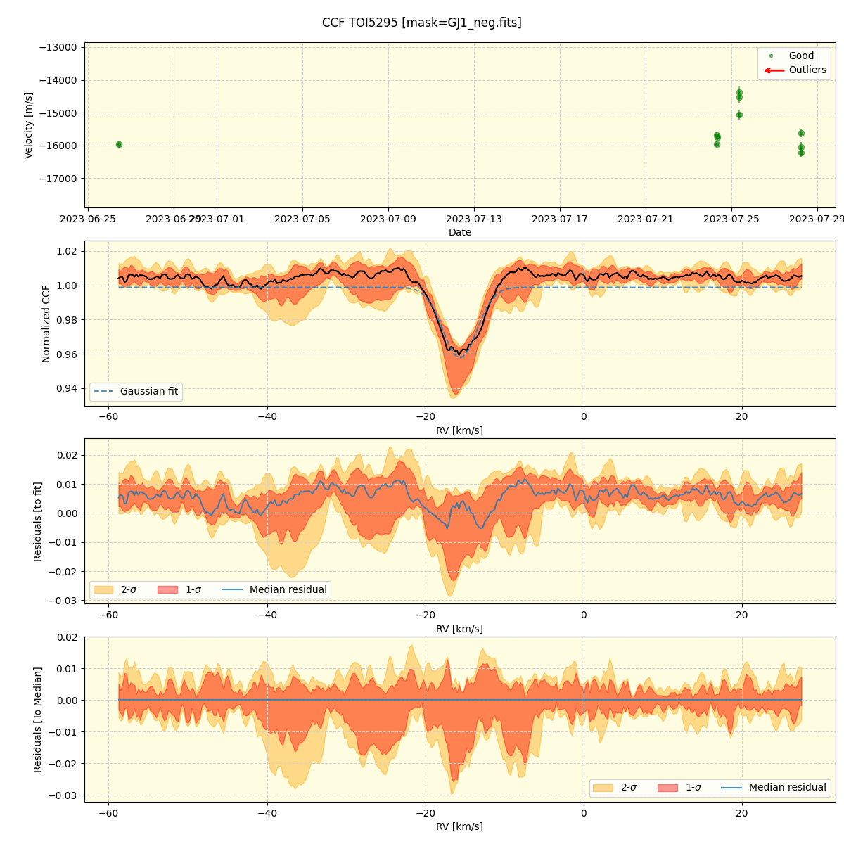 ../../../_images/ccf_plot_TOI5295_nirps_he_online_udem1.png