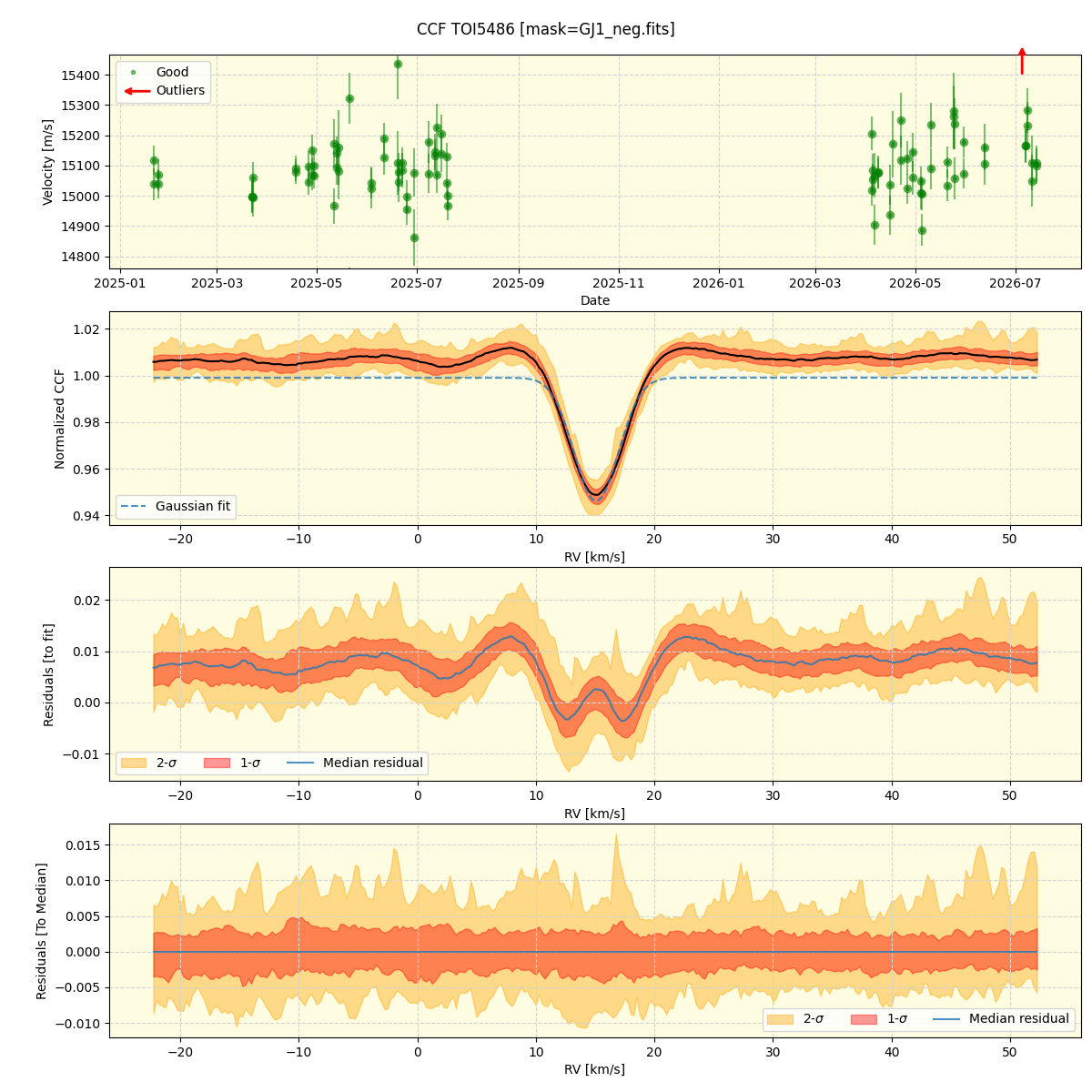 ../../../_images/ccf_plot_TOI5486_nirps_he_online_udem1.png