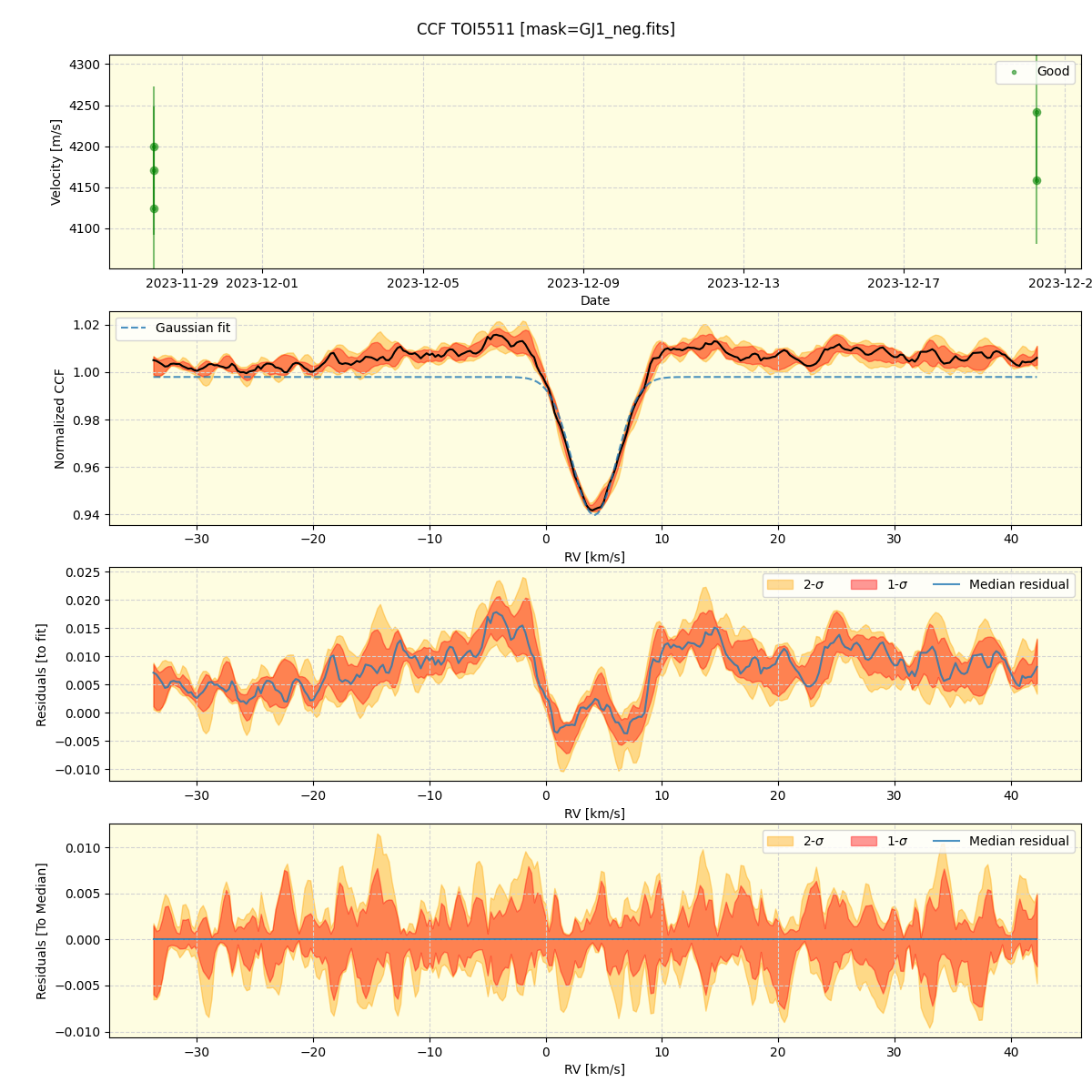 ../../../_images/ccf_plot_TOI5511_nirps_he_online_udem1.png