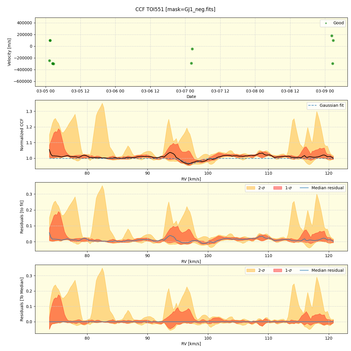 ../../../_images/ccf_plot_TOI551_nirps_ha_online_udem.png