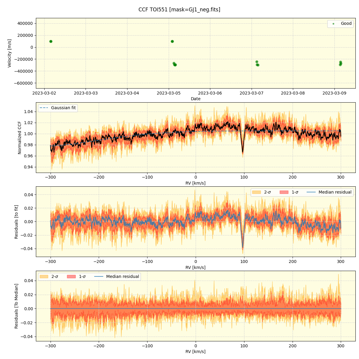 ../../../_images/ccf_plot_TOI551_nirps_he_online_udem1.png