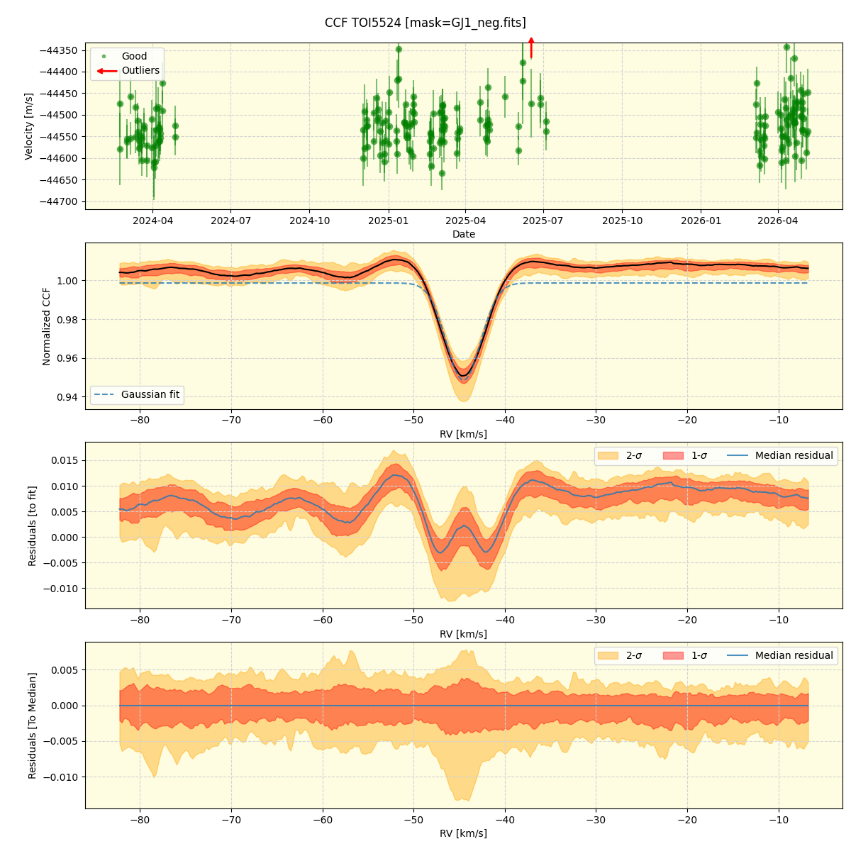../../../_images/ccf_plot_TOI5524_nirps_he_online_udem1.png