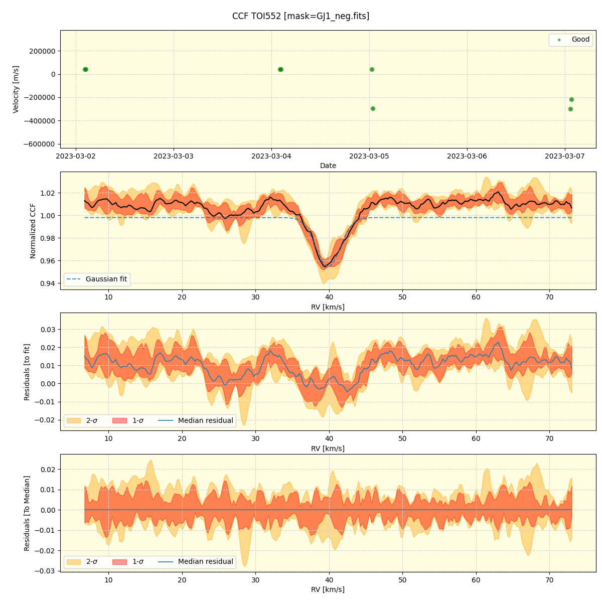 ../../../_images/ccf_plot_TOI552_nirps_he_online_udem1.png