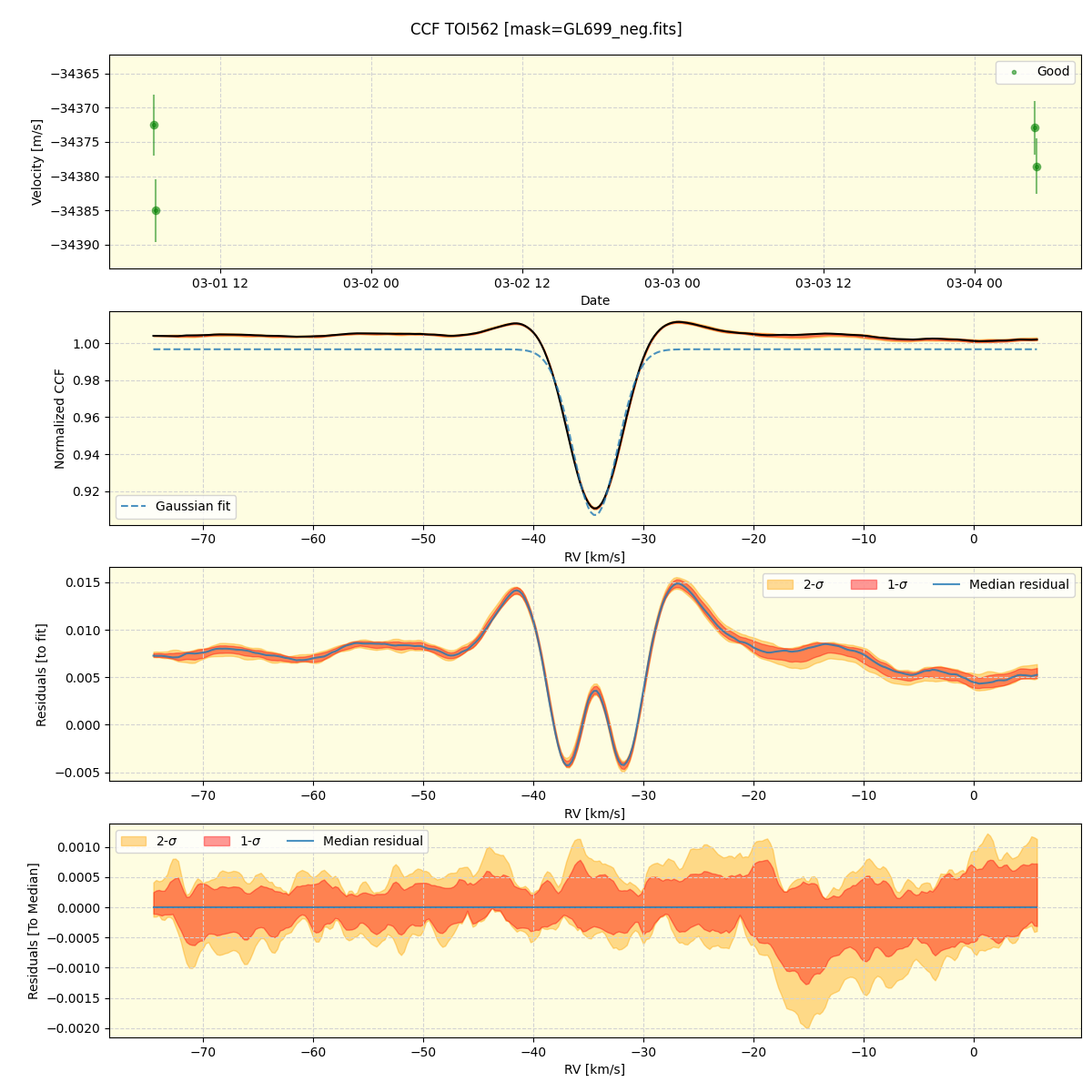 ../../../_images/ccf_plot_TOI562_nirps_he_online_udem1.png
