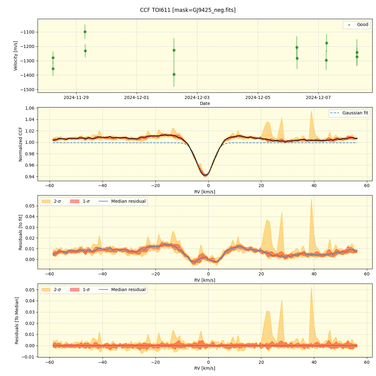 ../../../_images/ccf_plot_TOI611_nirps_ha_online_udem.png