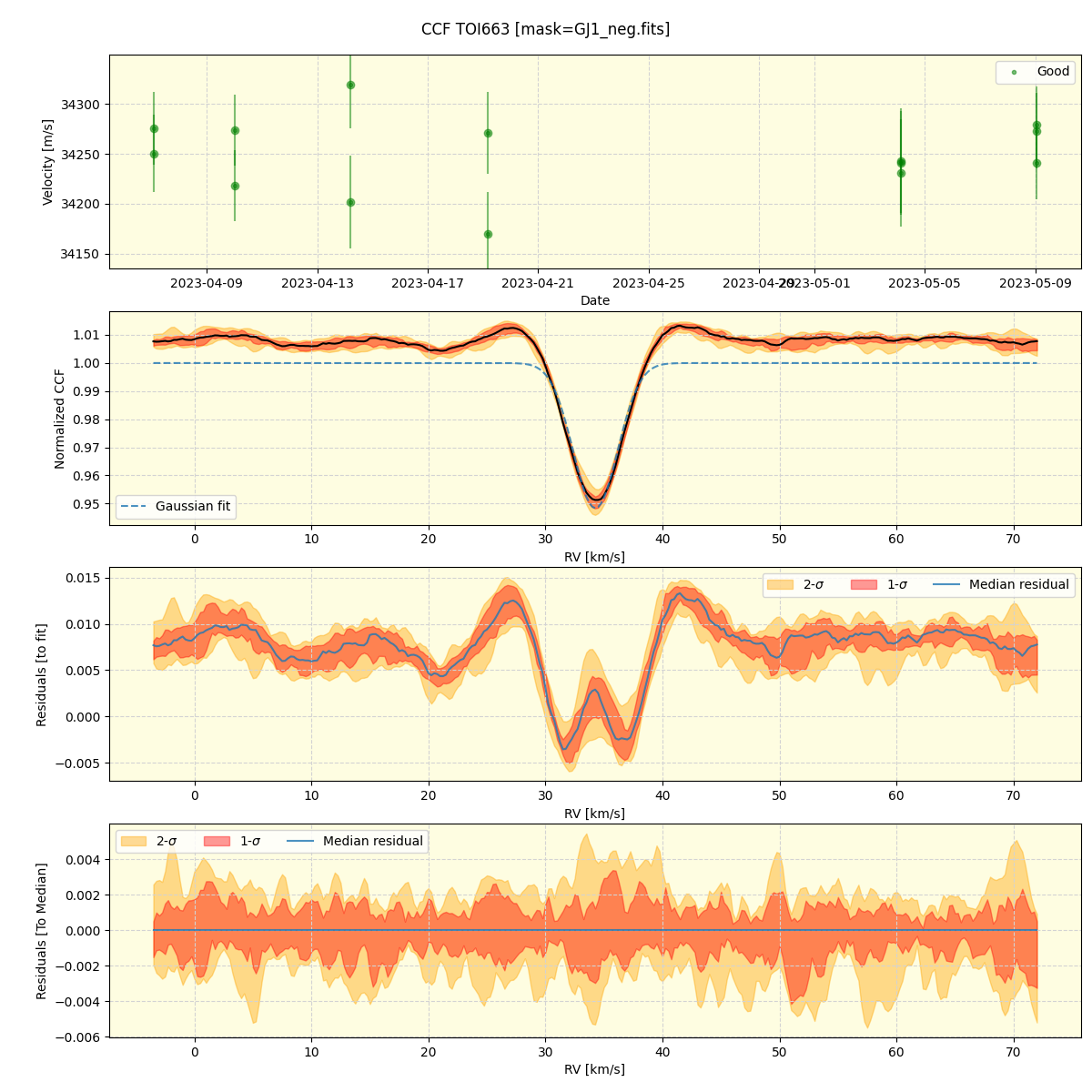 ../../../_images/ccf_plot_TOI663_nirps_he_online_udem1.png