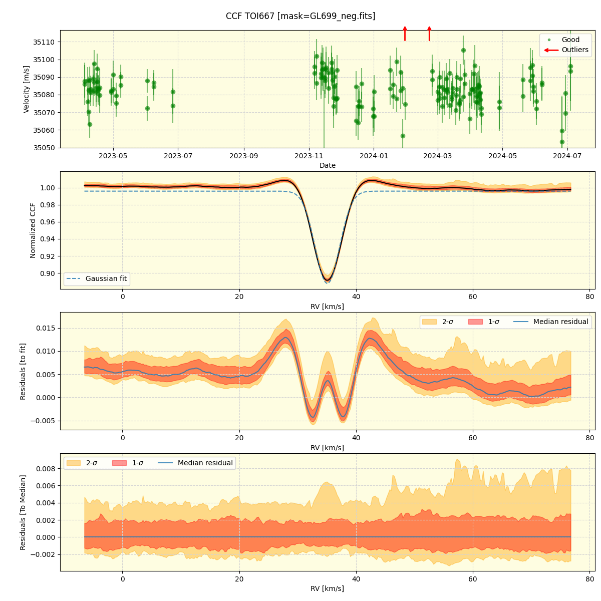 ../../../_images/ccf_plot_TOI667_nirps_he_online_udem1.png