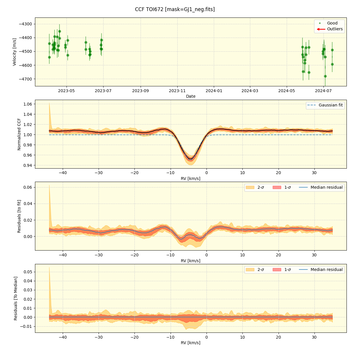../../../_images/ccf_plot_TOI672_nirps_he_online_udem1.png