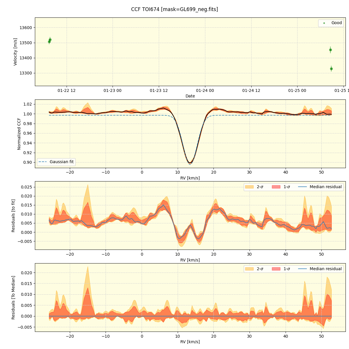../../../_images/ccf_plot_TOI674_nirps_ha_online_udem.png