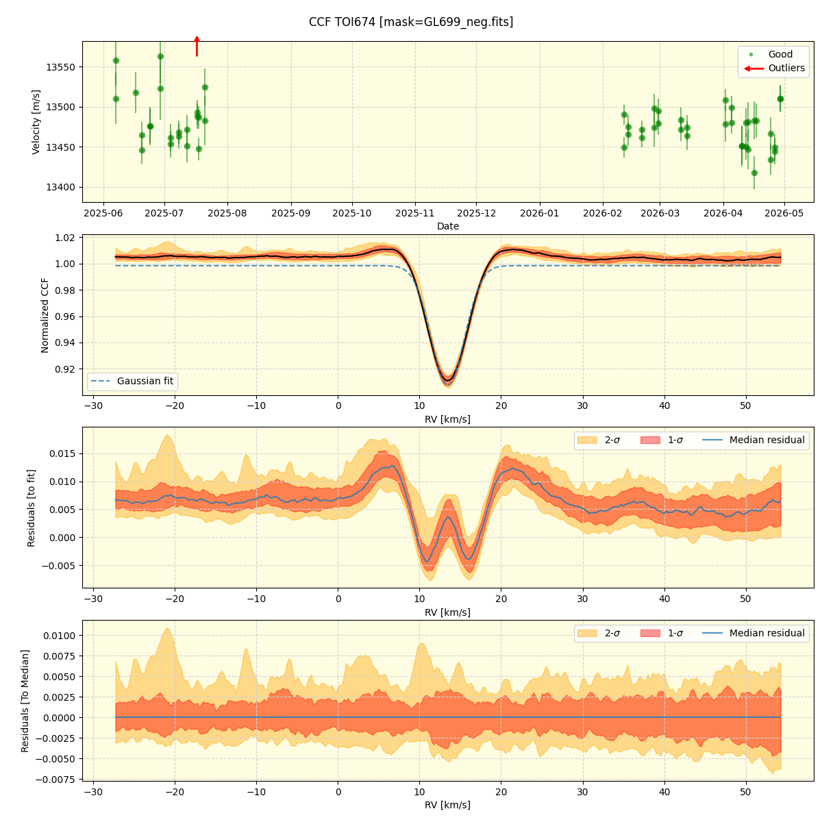 ../../../_images/ccf_plot_TOI674_nirps_he_online_udem1.png