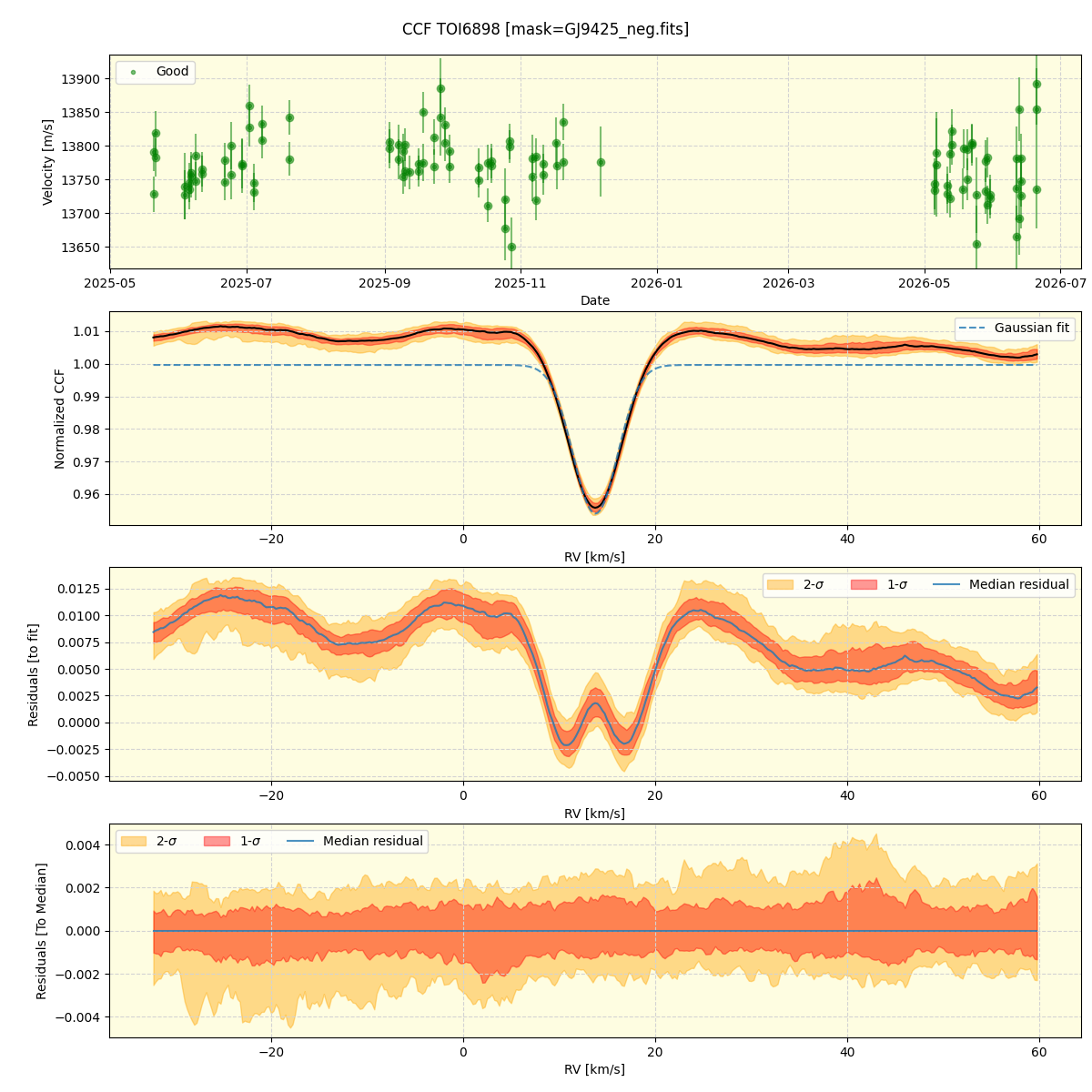 ../../../_images/ccf_plot_TOI6898_nirps_he_online_udem1.png