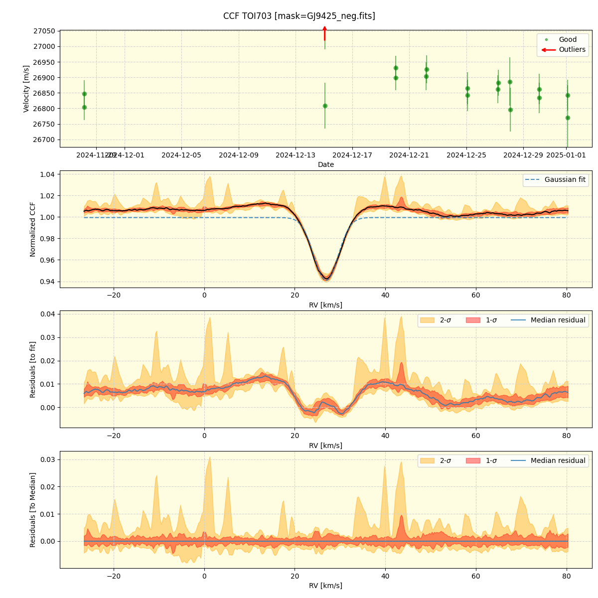 ../../../_images/ccf_plot_TOI703_nirps_ha_online_udem.png