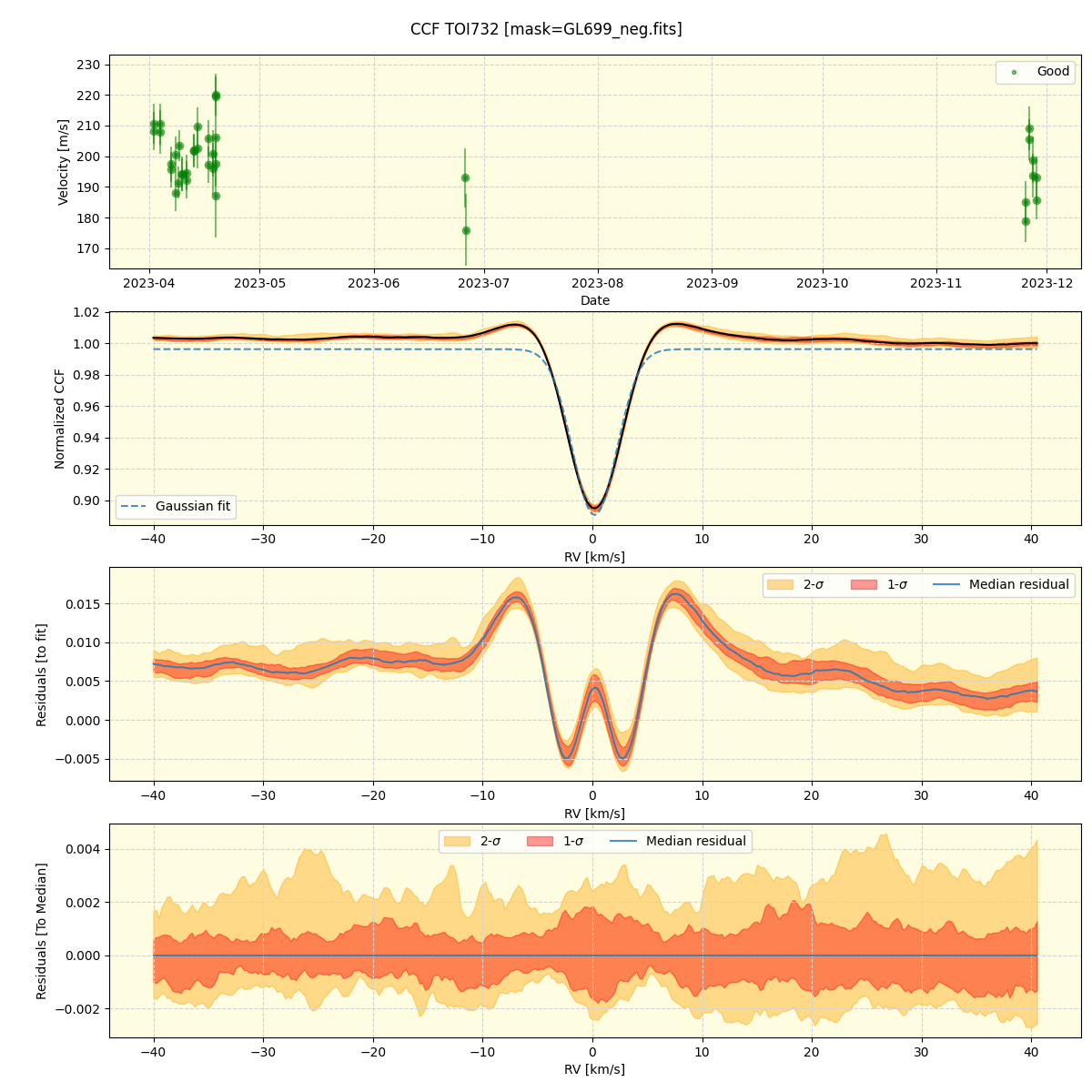 ../../../_images/ccf_plot_TOI732_nirps_he_online_udem1.png