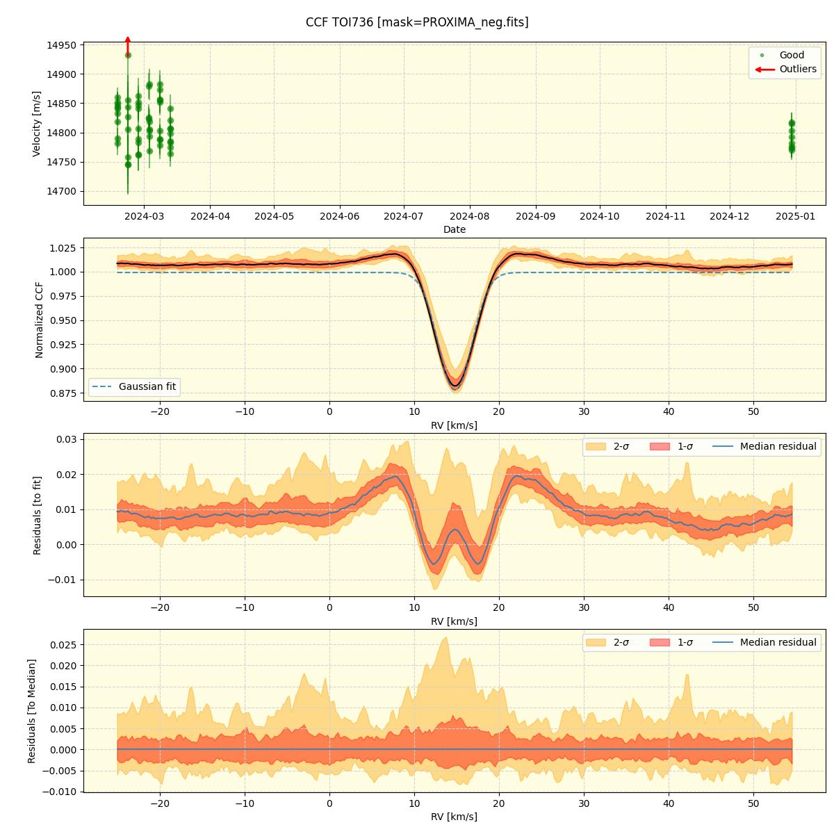 ../../../_images/ccf_plot_TOI736_nirps_he_online_udem1.png