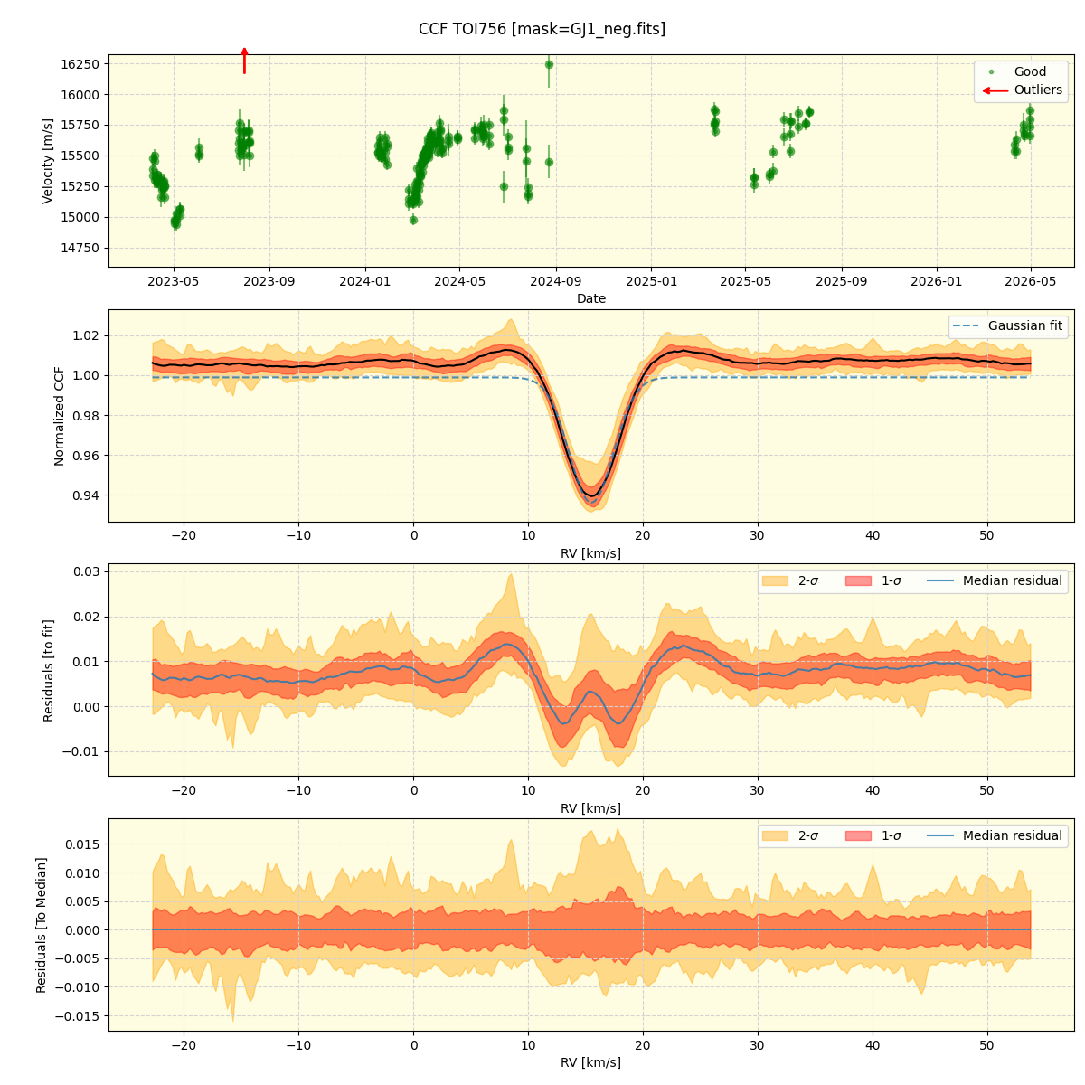 ../../../_images/ccf_plot_TOI756_nirps_he_online_udem1.png