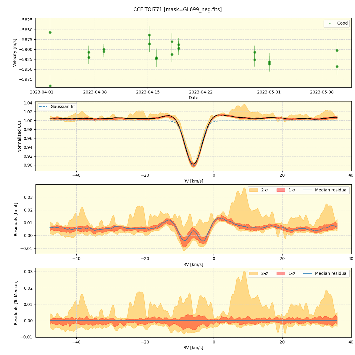 ../../../_images/ccf_plot_TOI771_nirps_he_online_udem1.png