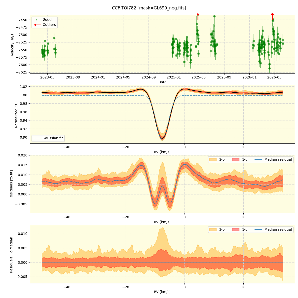 ../../../_images/ccf_plot_TOI782_nirps_he_online_udem1.png