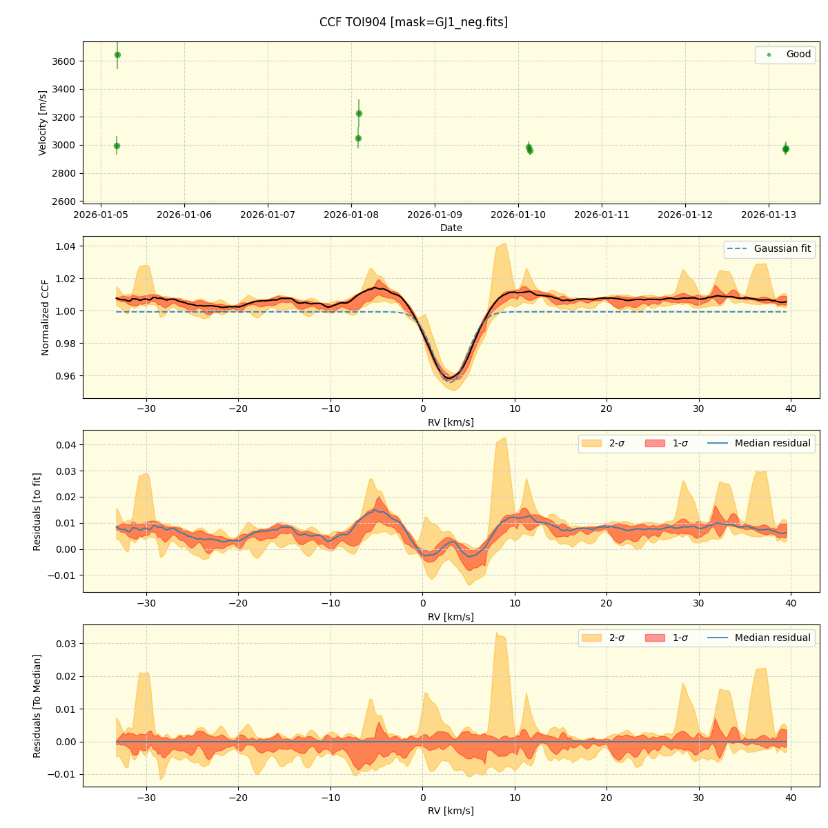 ../../../_images/ccf_plot_TOI904_nirps_ha_online_udem.png