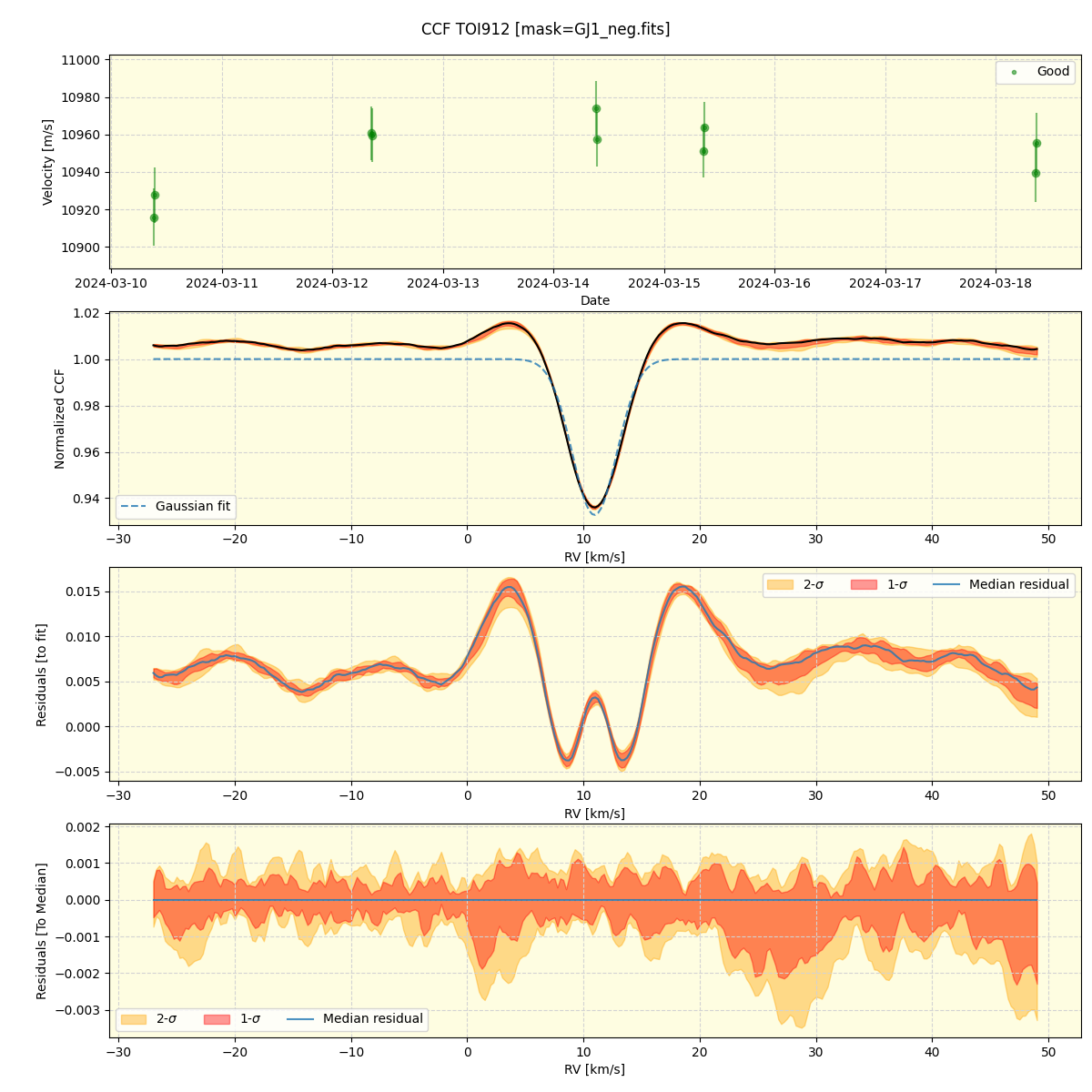 ../../../_images/ccf_plot_TOI912_nirps_he_online_udem1.png