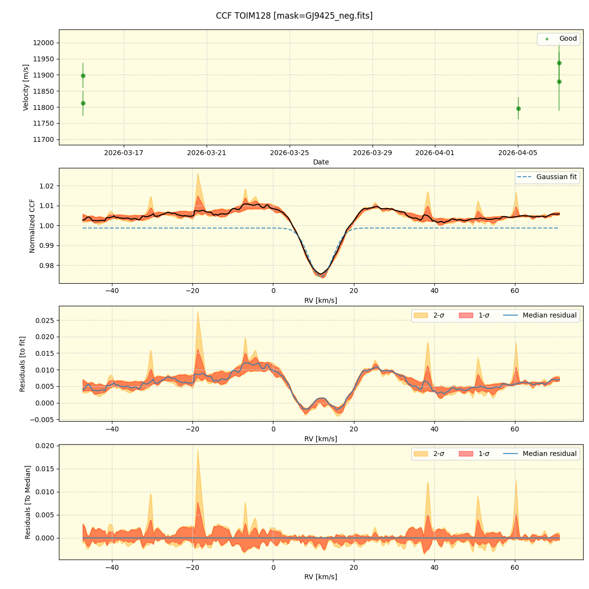 ../../../_images/ccf_plot_TOIM128_nirps_ha_online_udem.png