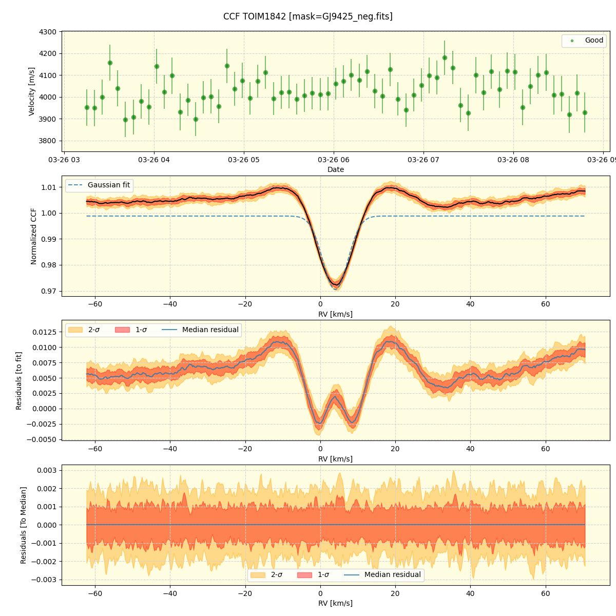 ../../../_images/ccf_plot_TOIM1842_nirps_he_online_udem1.png