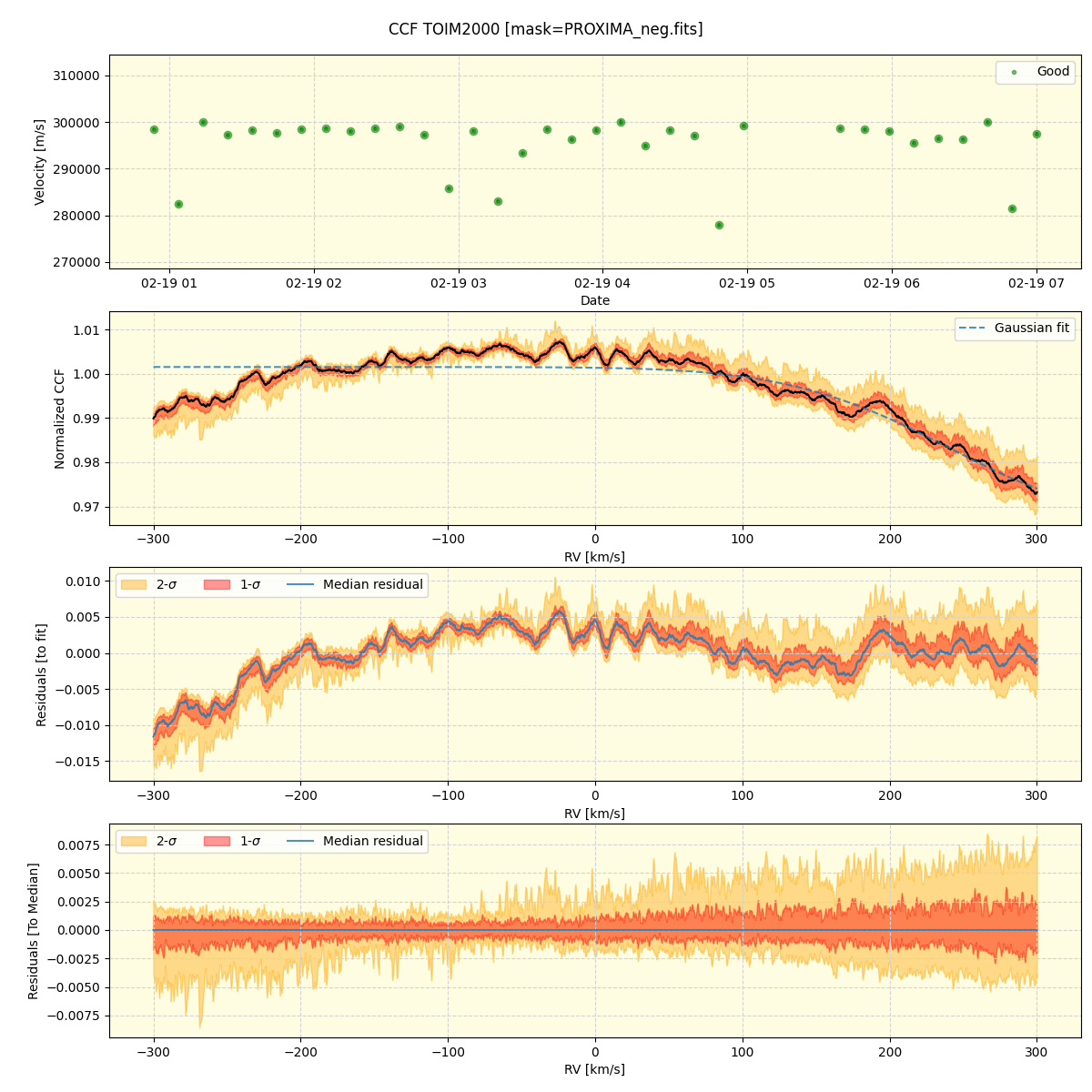 ../../../_images/ccf_plot_TOIM2000_nirps_he_online_udem1.png