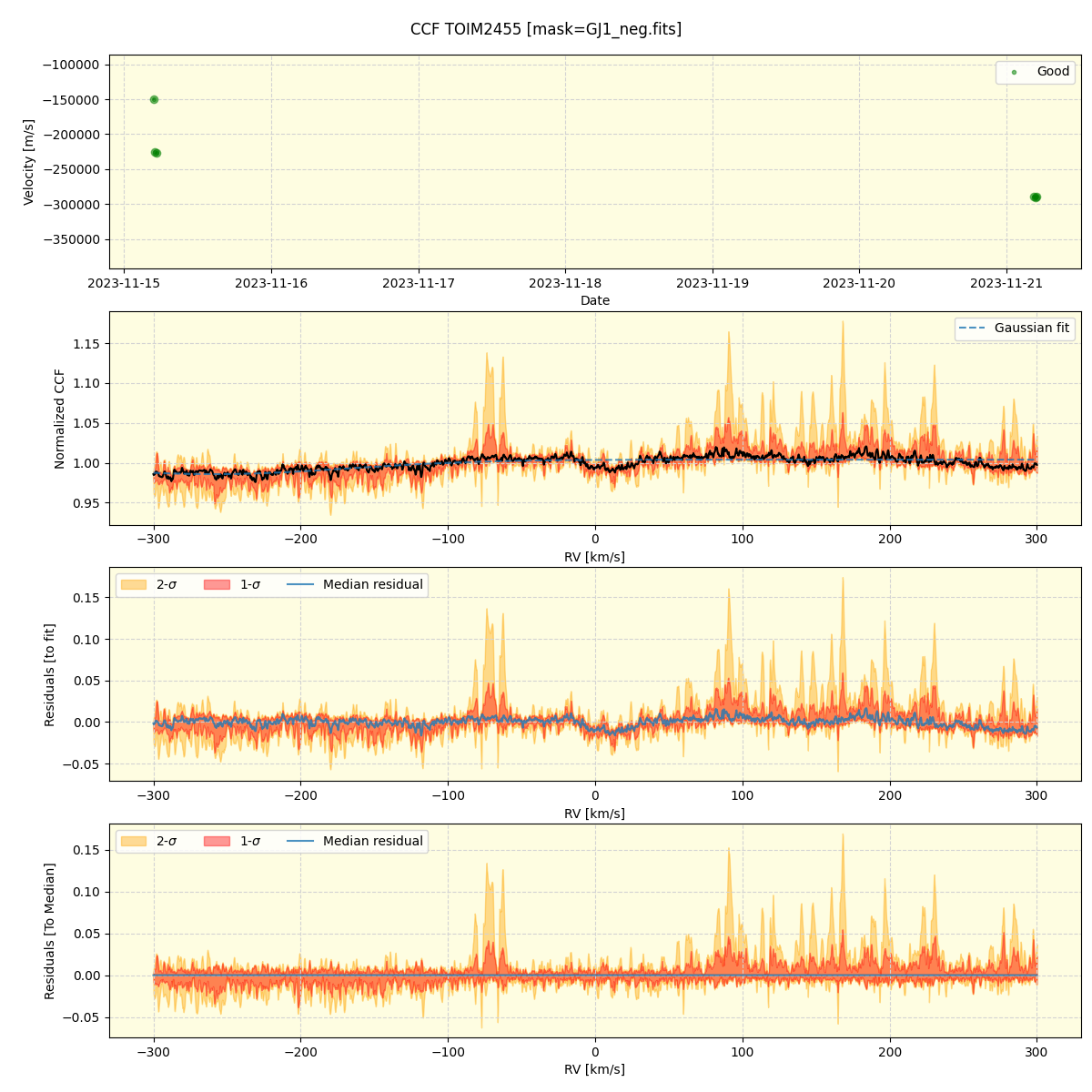 ../../../_images/ccf_plot_TOIM2455_nirps_he_online_udem1.png