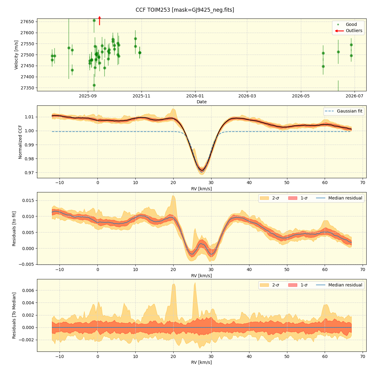 ../../../_images/ccf_plot_TOIM253_nirps_ha_online_udem.png