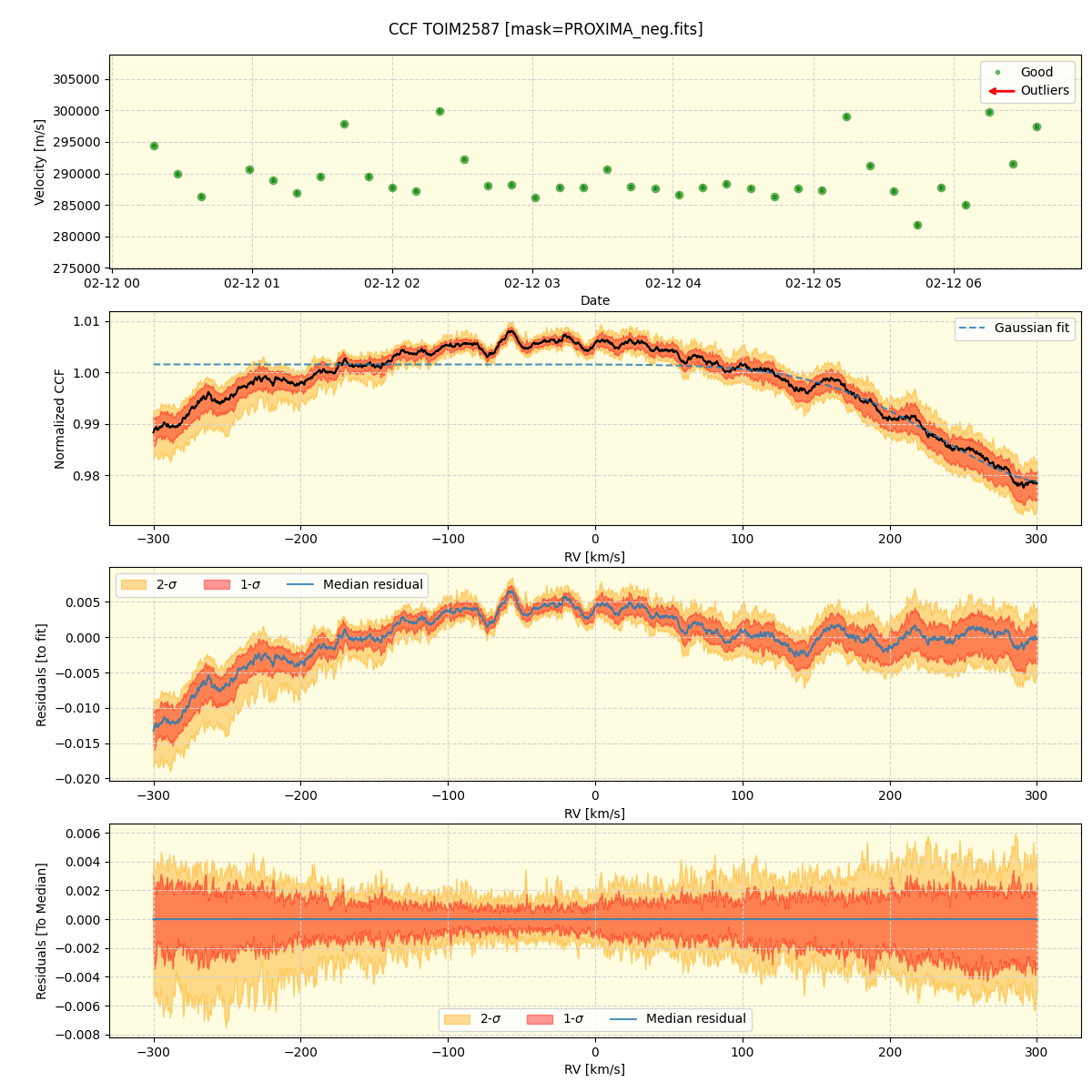 ../../../_images/ccf_plot_TOIM2587_nirps_he_online_udem1.png