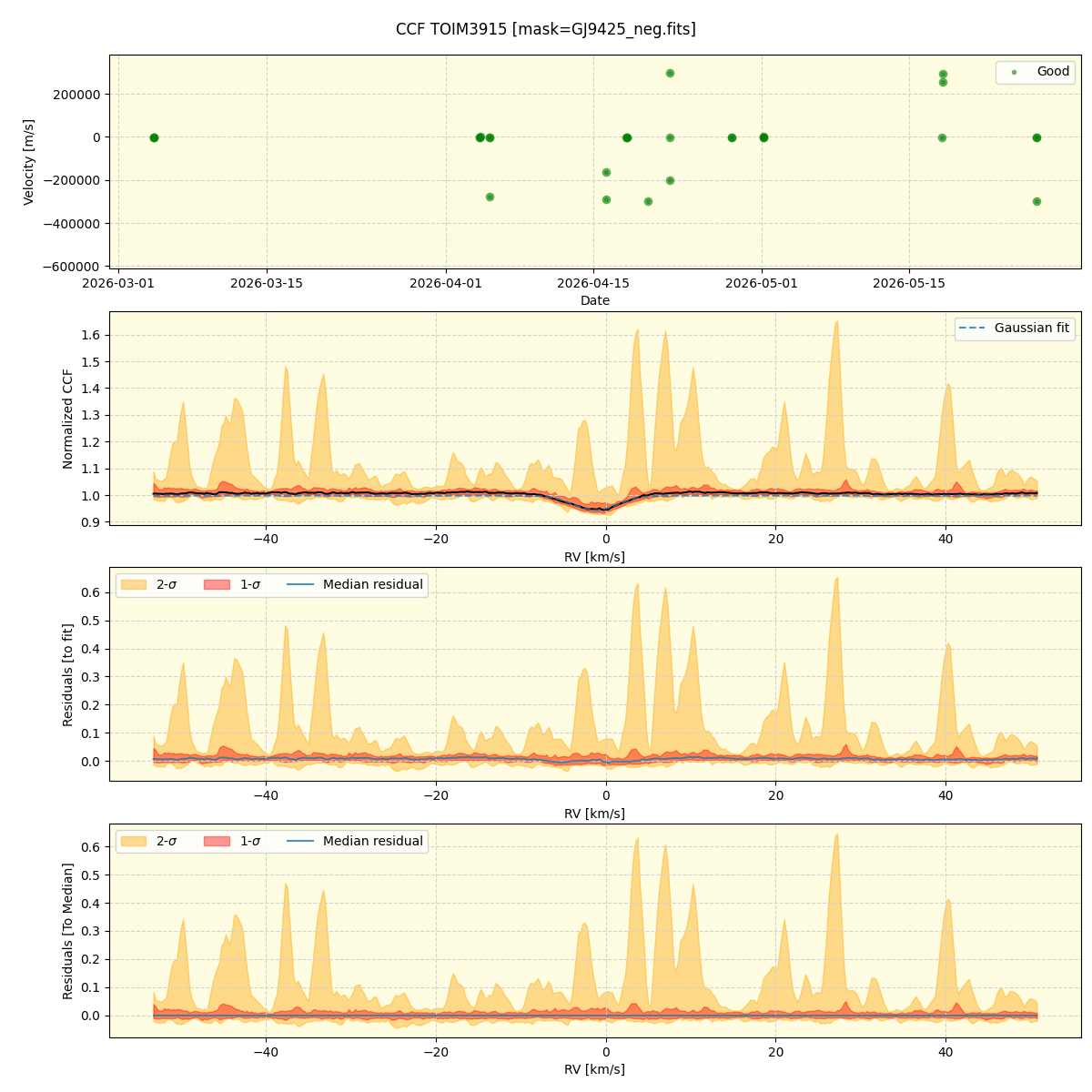 ../../../_images/ccf_plot_TOIM3915_nirps_ha_online_udem.png