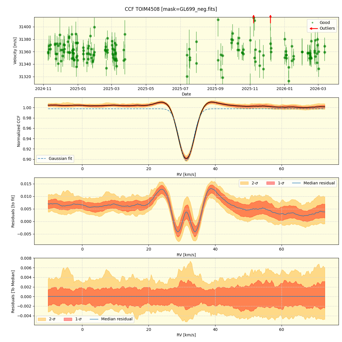 ../../../_images/ccf_plot_TOIM4508_nirps_he_online_udem1.png