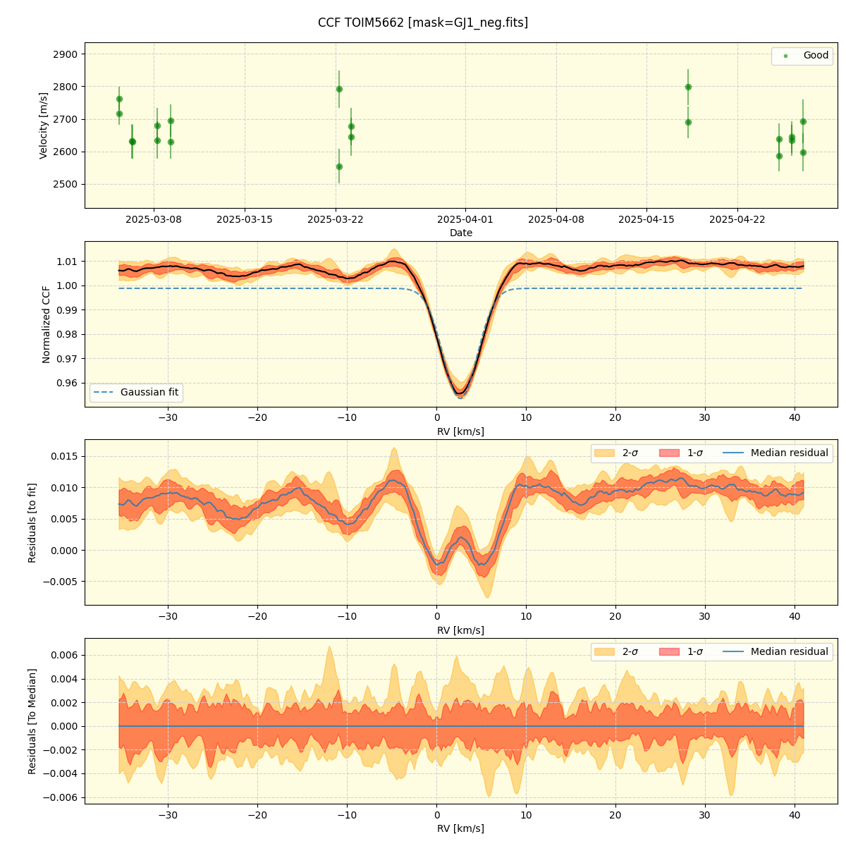 ../../../_images/ccf_plot_TOIM5662_nirps_he_online_udem1.png