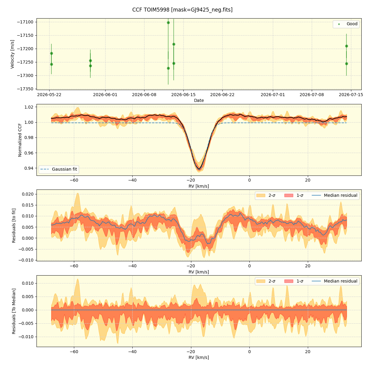 ../../../_images/ccf_plot_TOIM5998_nirps_he_online_udem1.png