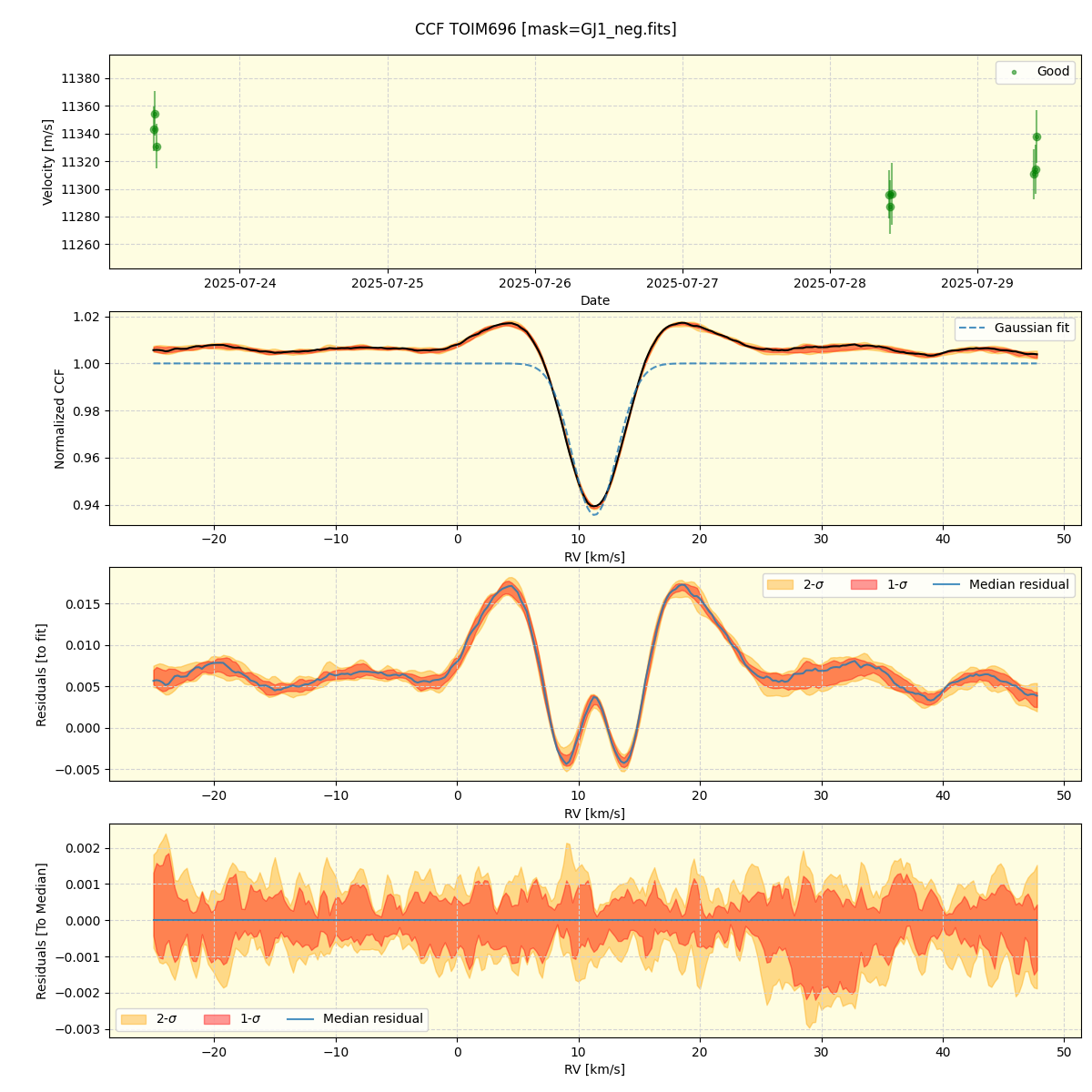 ../../../_images/ccf_plot_TOIM696_nirps_he_online_udem1.png