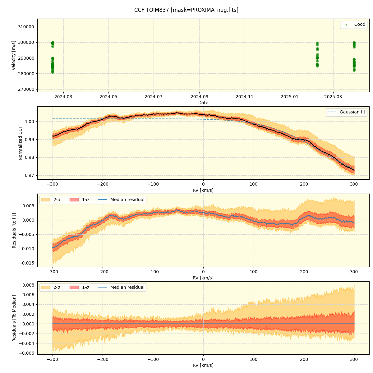 ../../../_images/ccf_plot_TOIM837_nirps_he_online_udem1.png